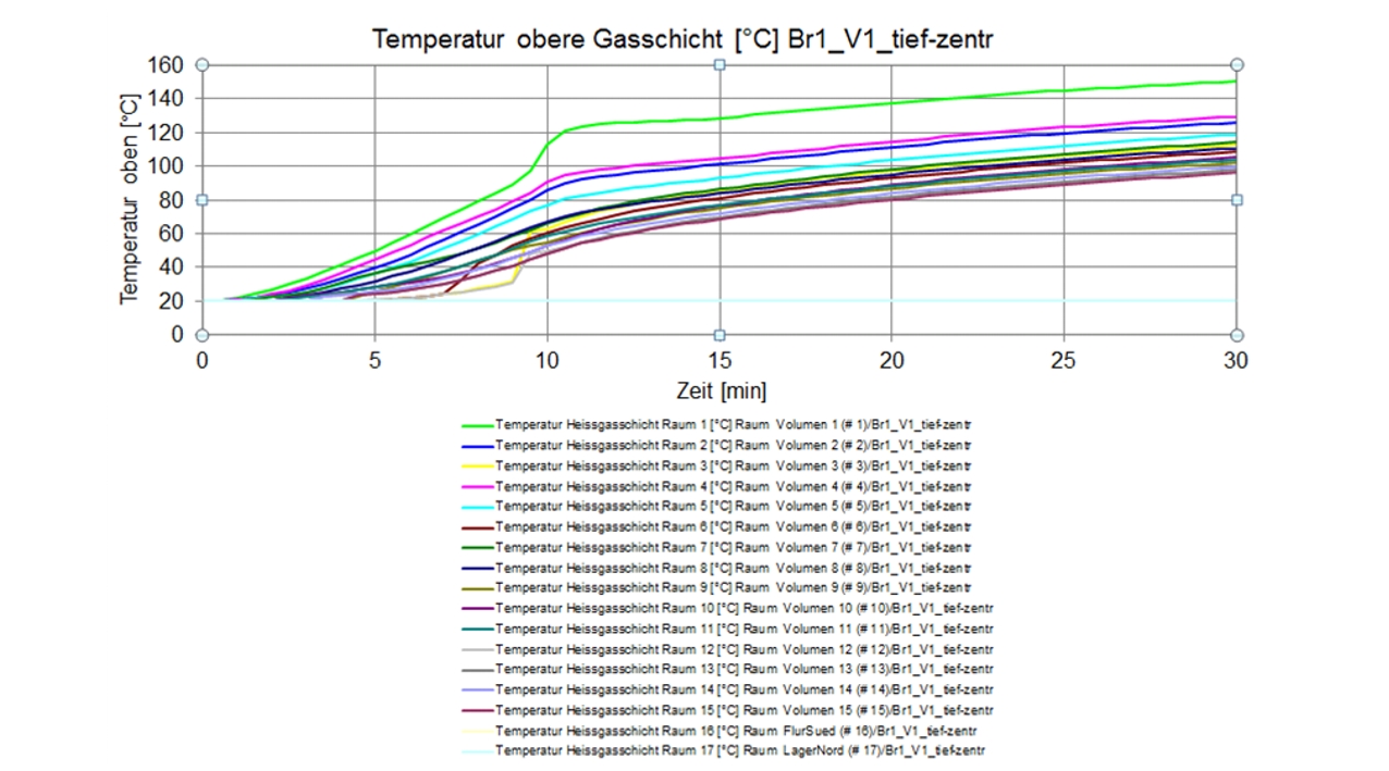 Planungsgruppe Geburtig